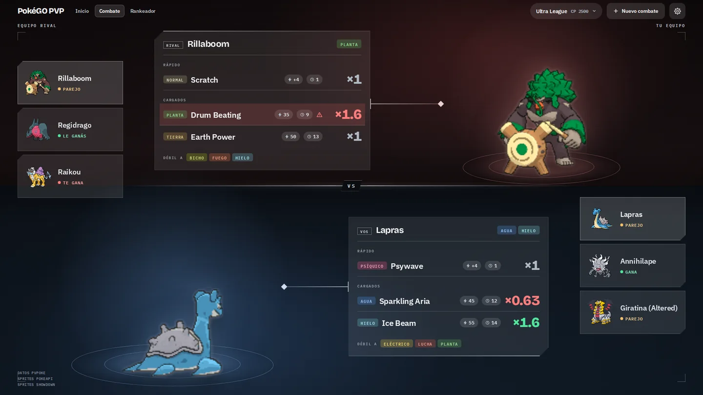 Pantalla de combate de PokéGO PVP: Rillaboom rival arriba con Drum Beating marcado ×1,6 en rojo; Lapras propio abajo con sus ataques y la banca a la derecha.
